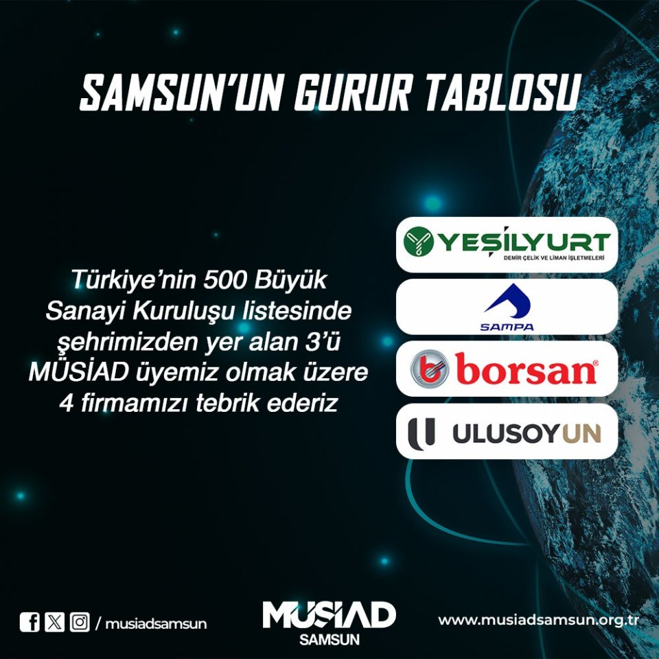 Türkiye’nin 500 Büyük Sanayi Kuruluşu Listesi